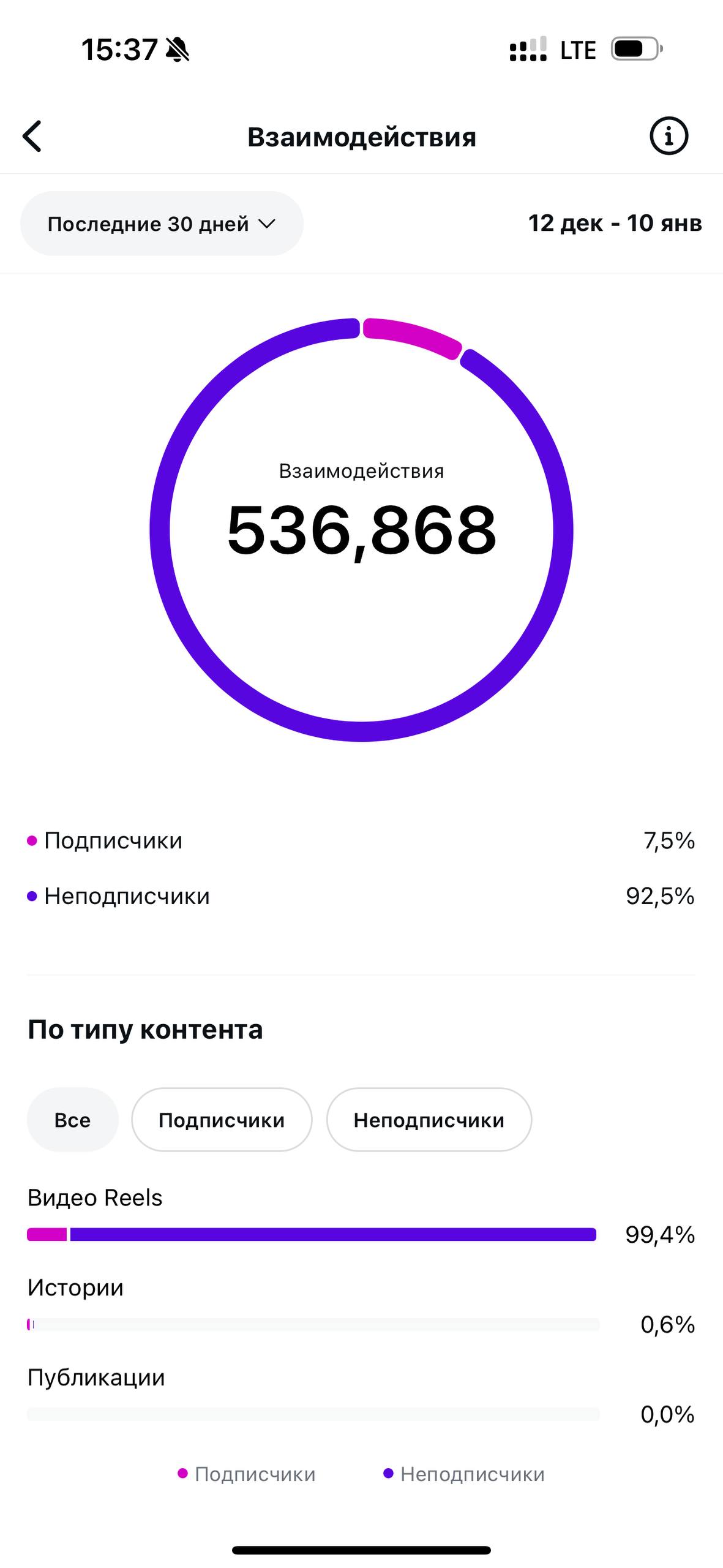 Статистика 3